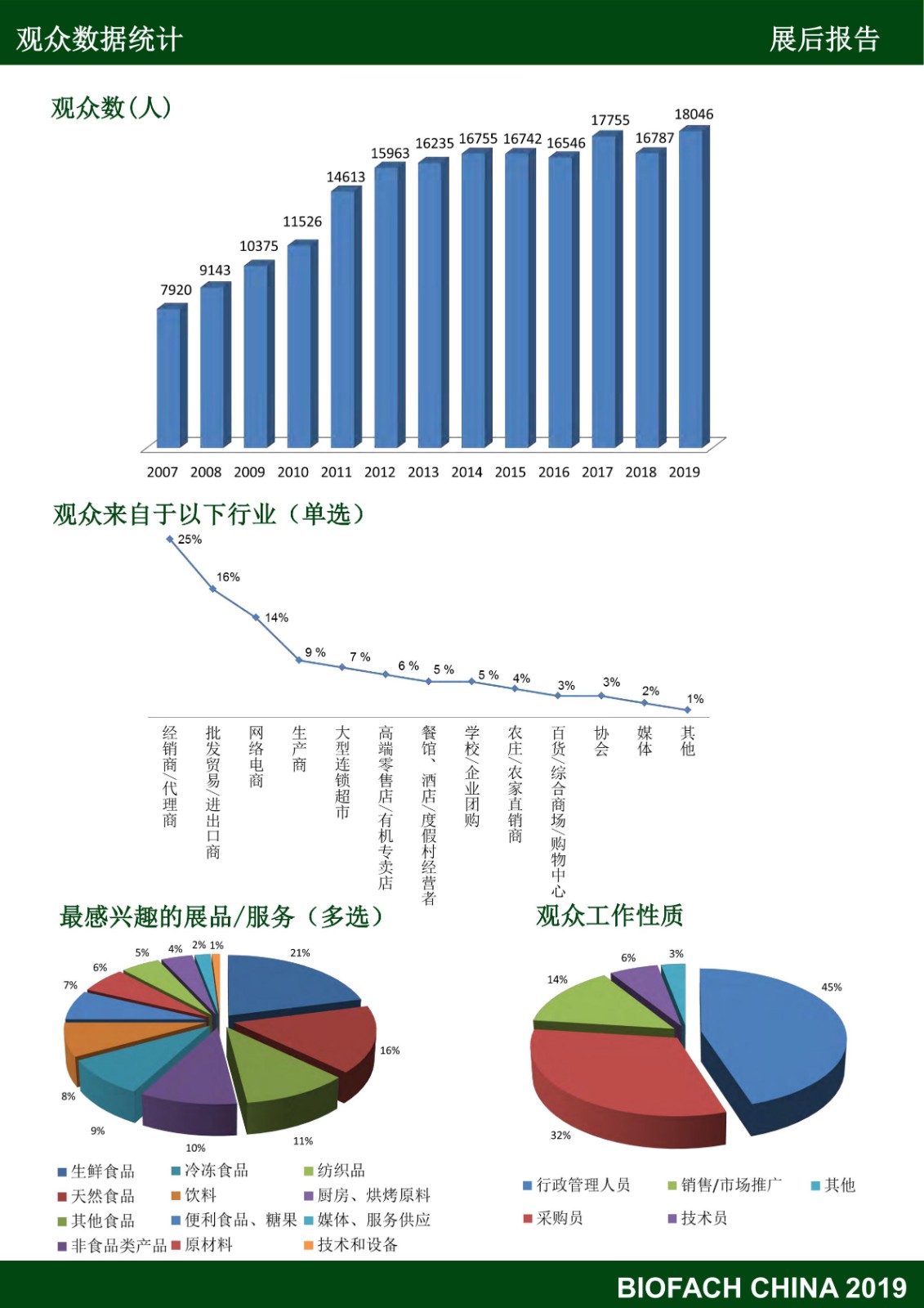 亞洲國際有機(jī)產(chǎn)品博覽會(huì)