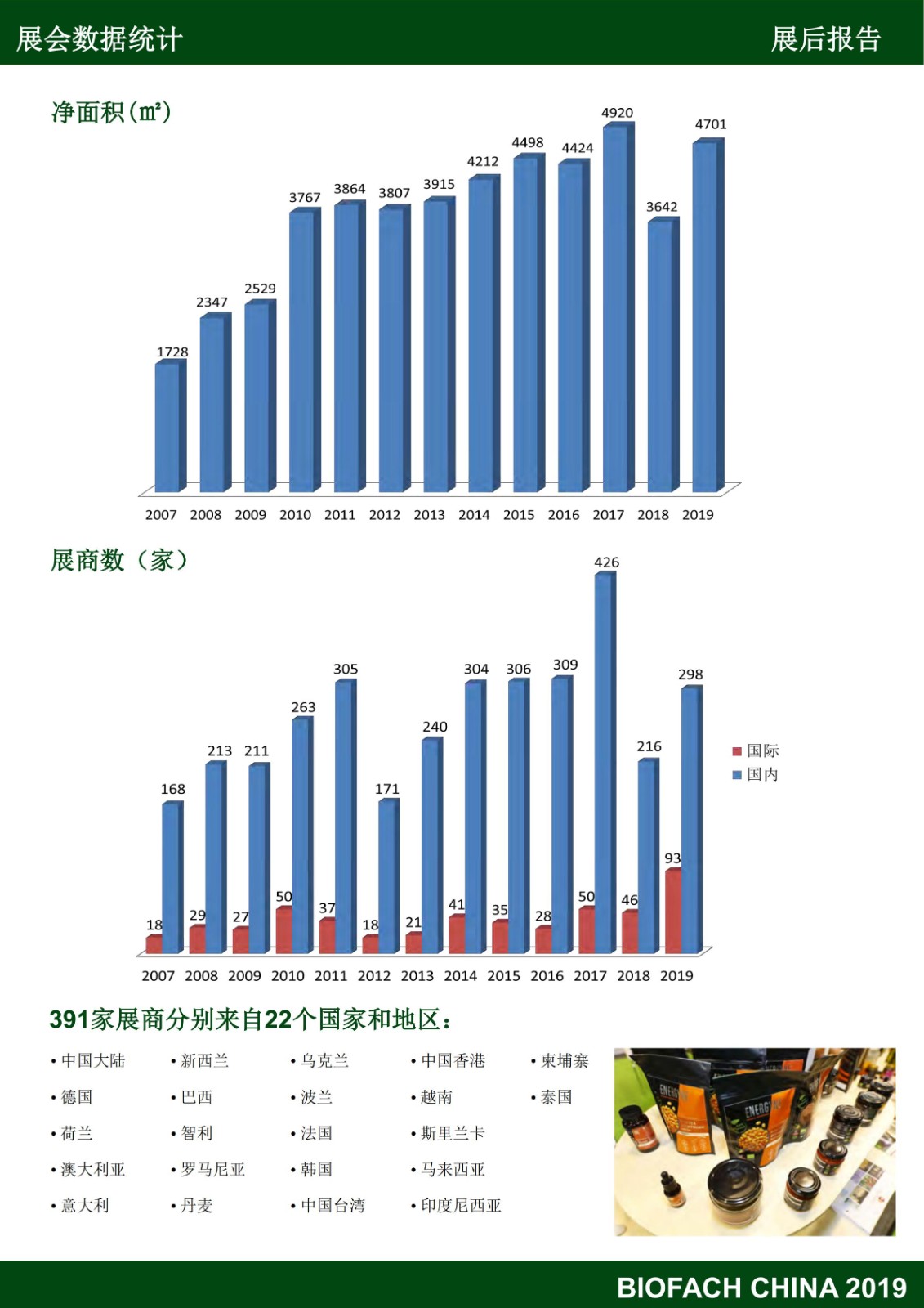 亞洲國際有機(jī)產(chǎn)品博覽會(huì)