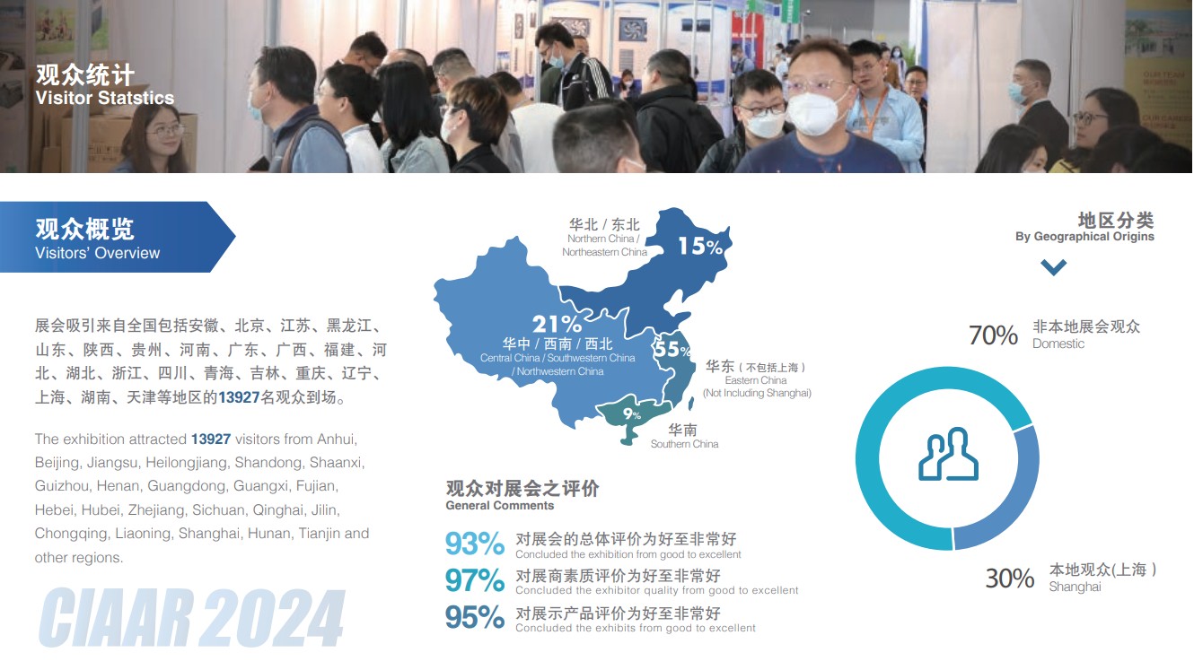 上海國(guó)際車用空調(diào)及熱管理技術(shù)展覽會(huì)